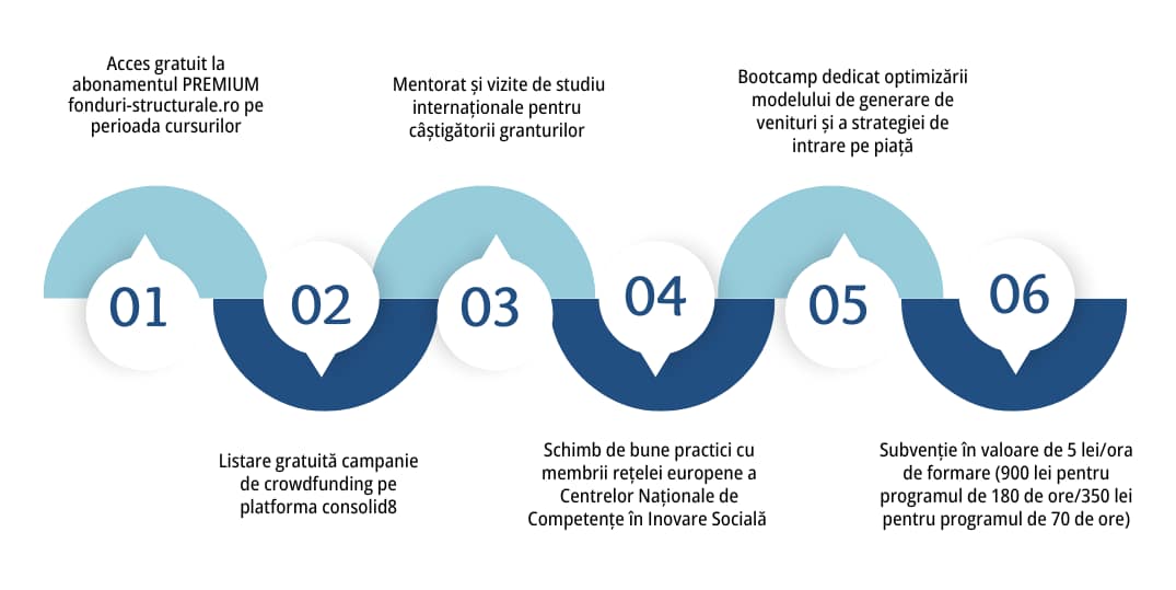 Green Clean Investment Benefits Infographic Instagram Post 041e4324d8